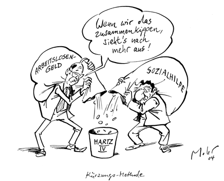 Kürzungs-Methode