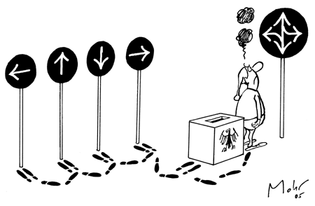 Stimmt die Richtung?