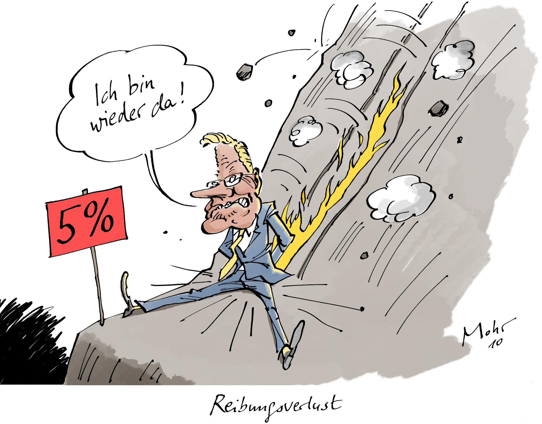 Reibungsverlust