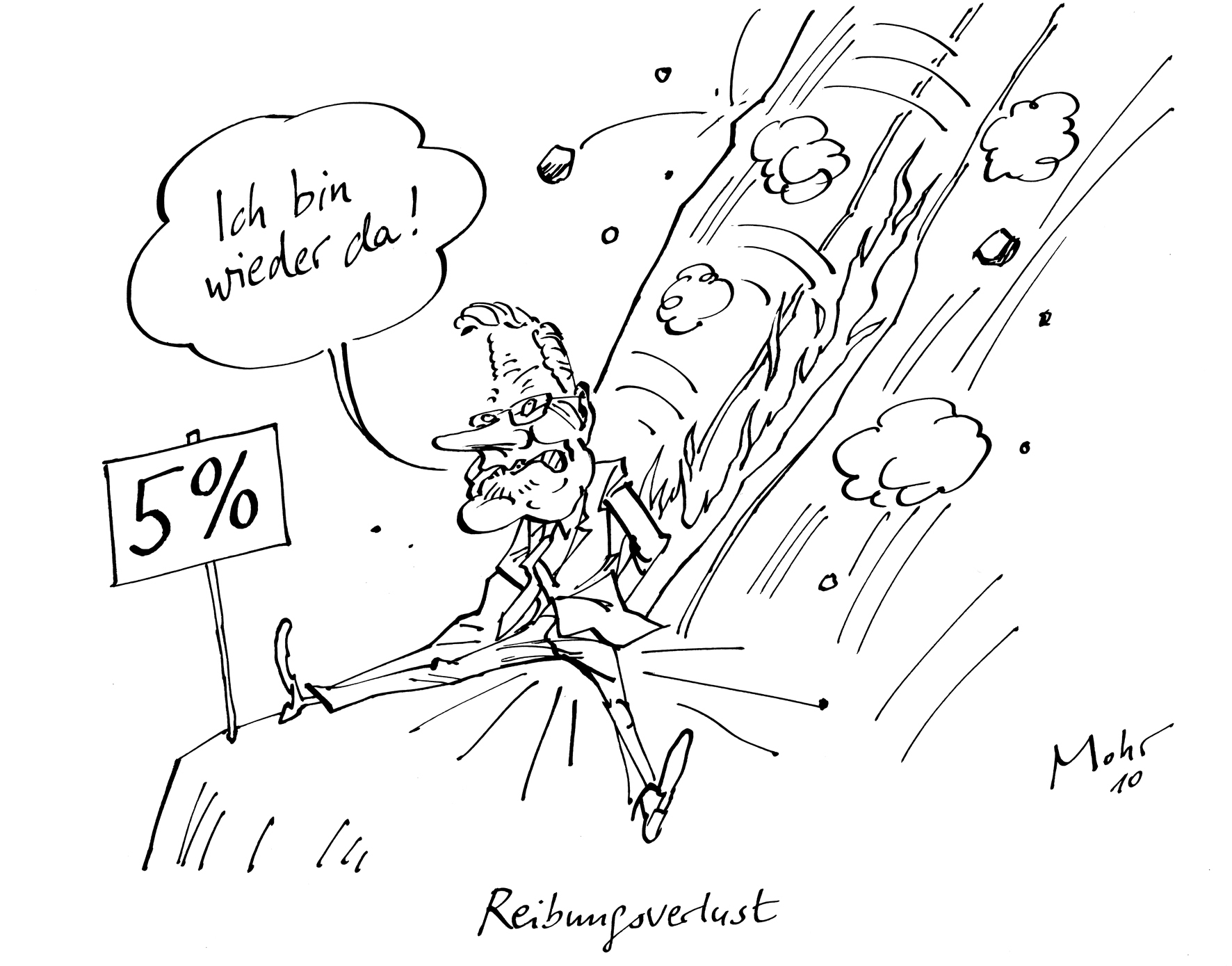Reibungsverlust