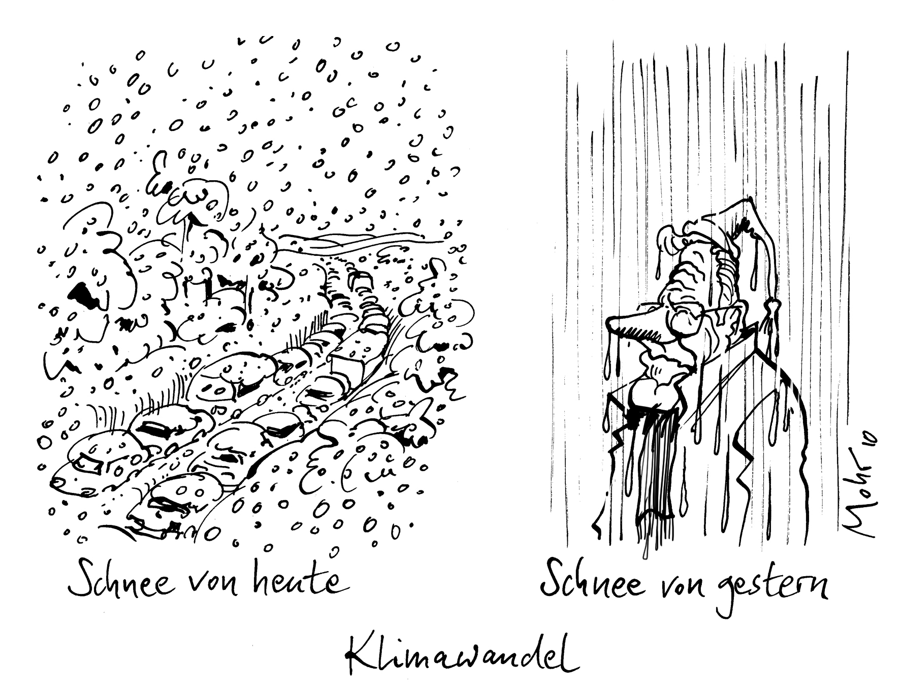 Klimawandel