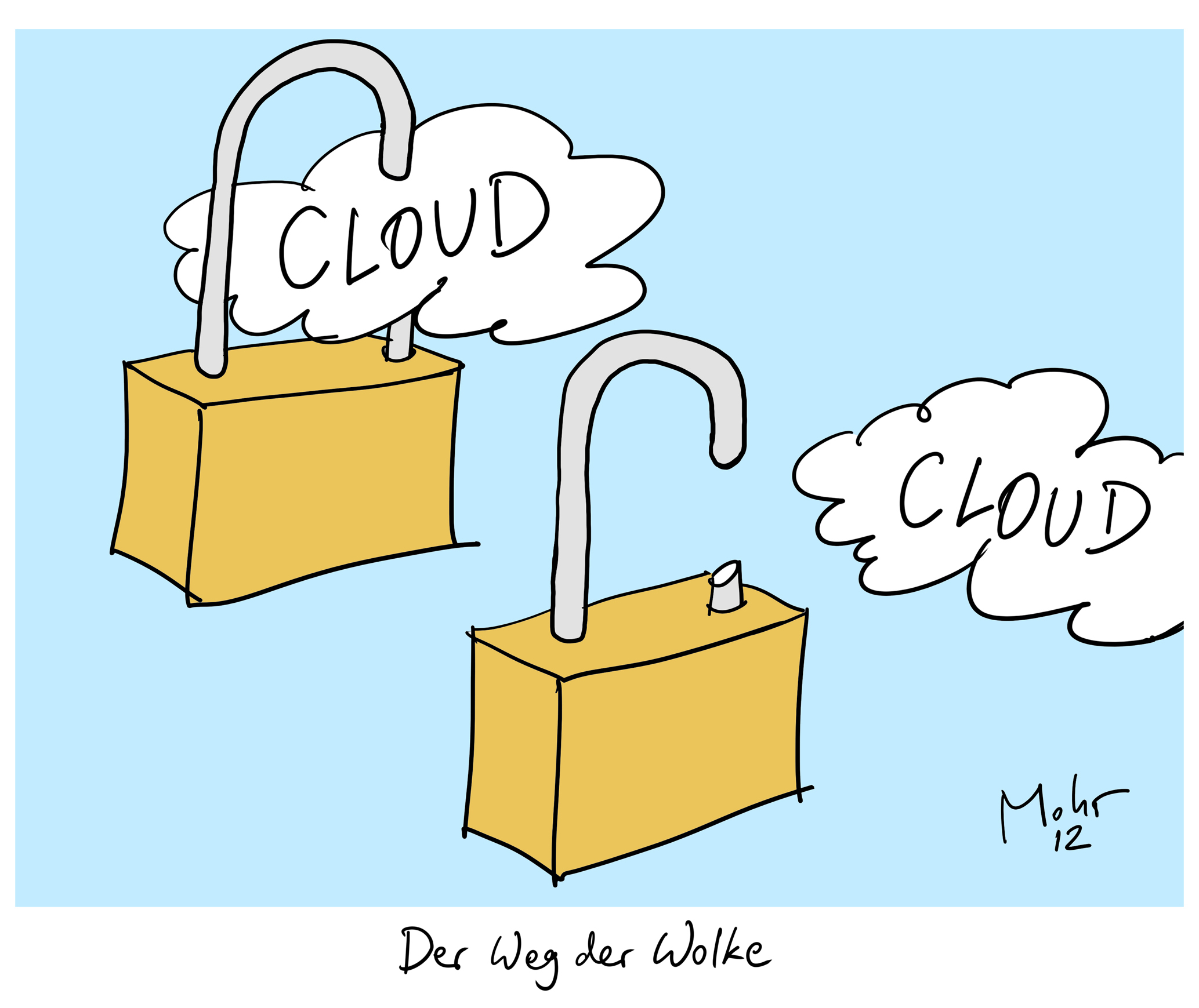 Der Weg der Wolke