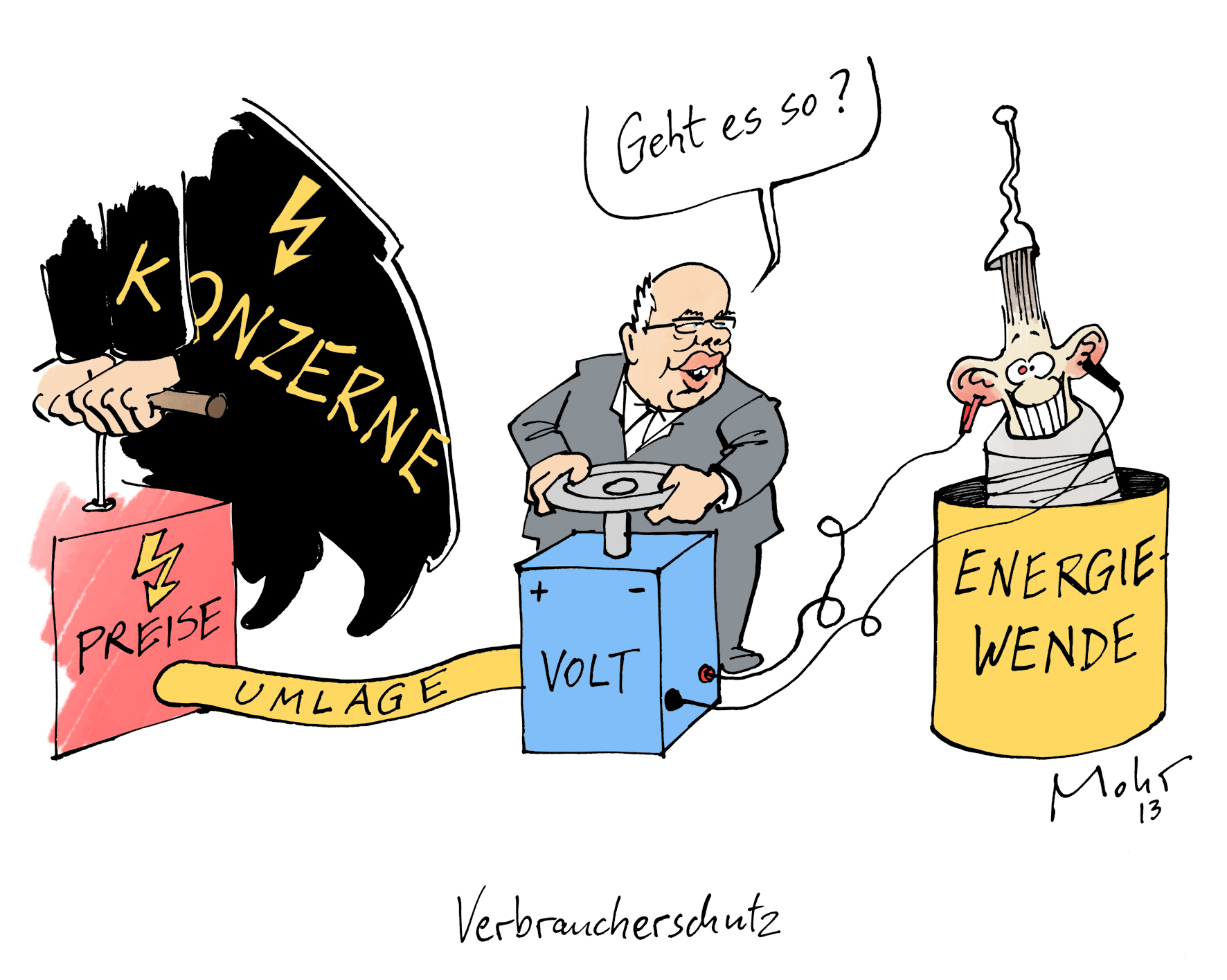 Verbraucherschutz