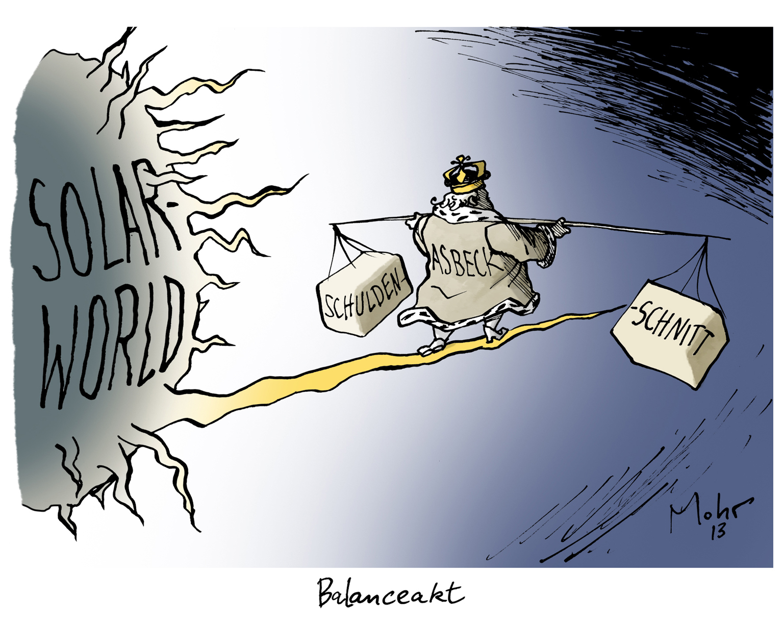Balanceakt