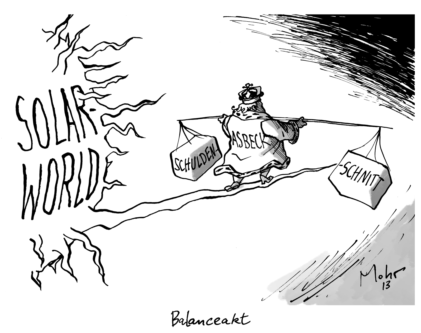 Balanceakt