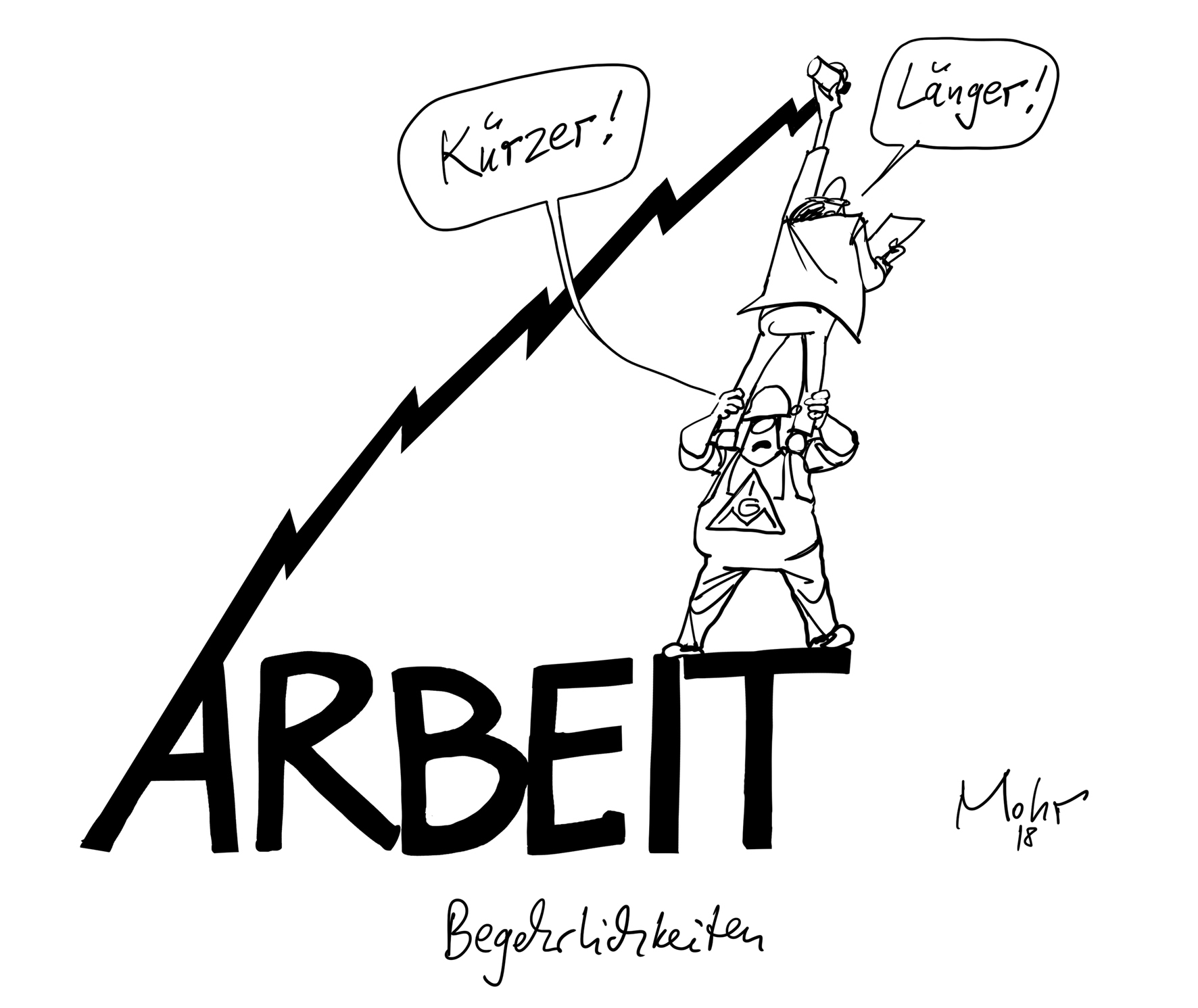 Bregehrlichkeiten