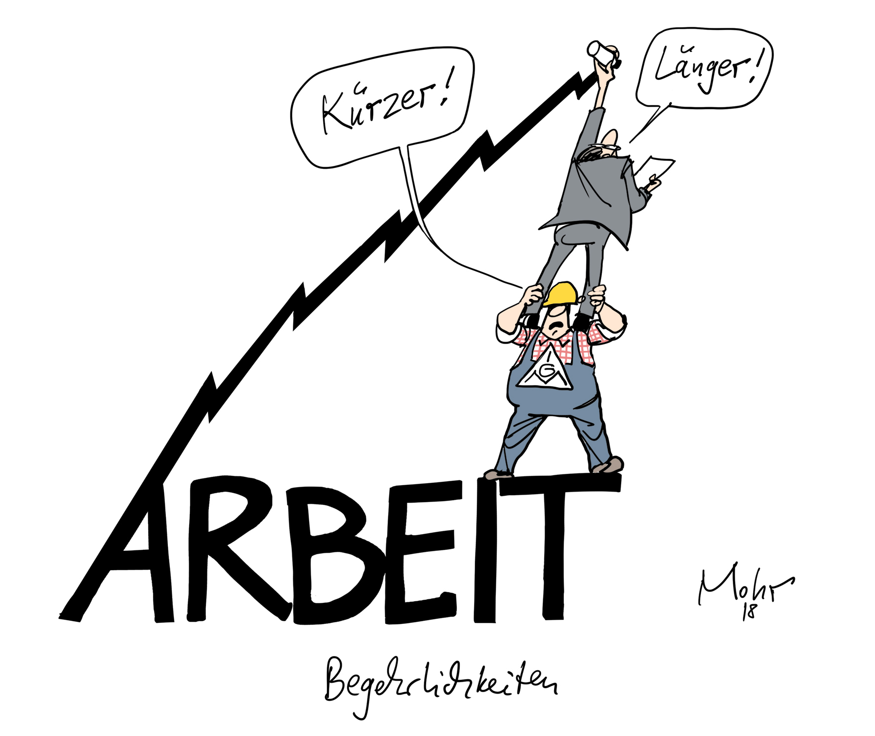 Bregehrlichkeiten
