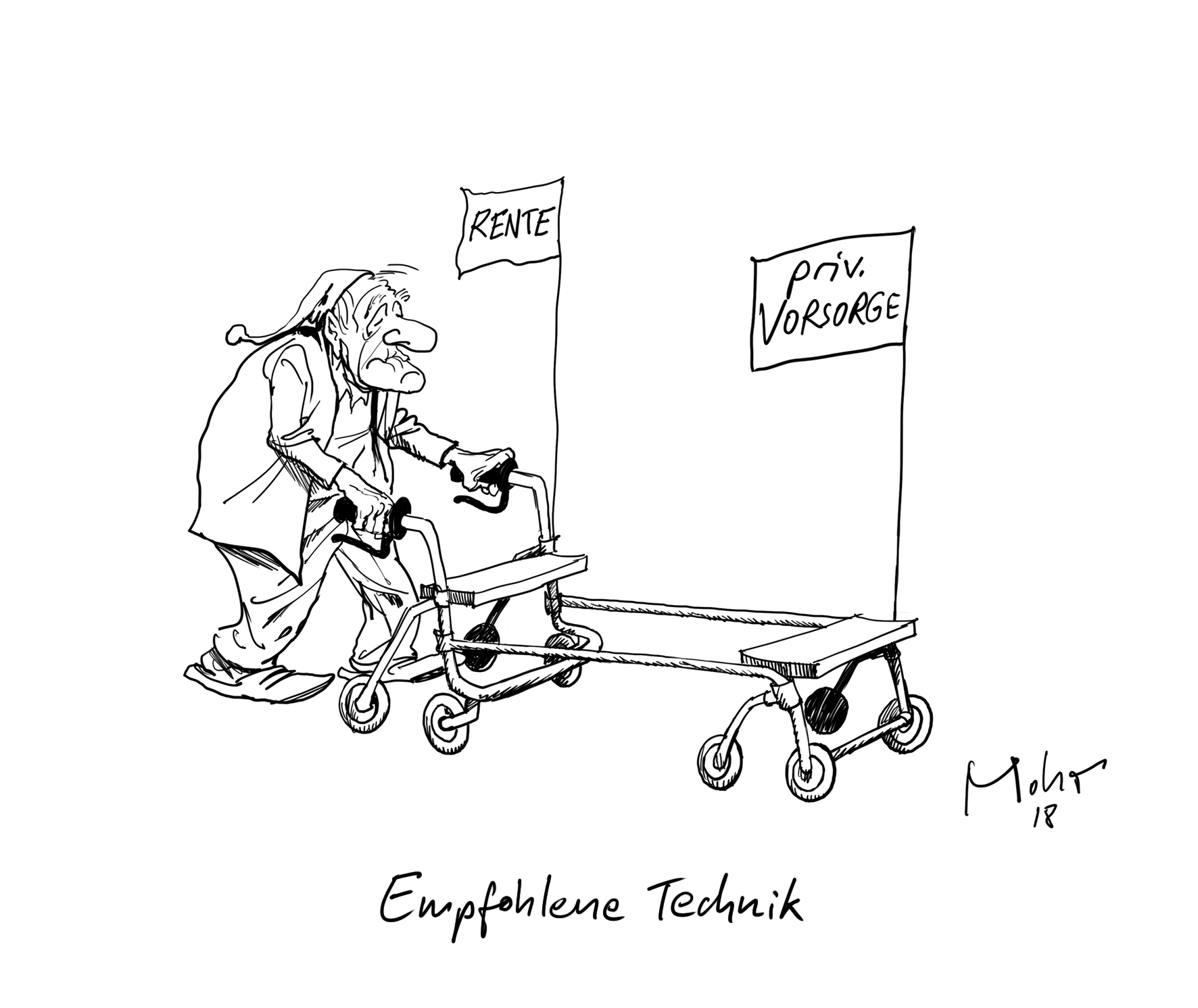 Empfohlene Technik
