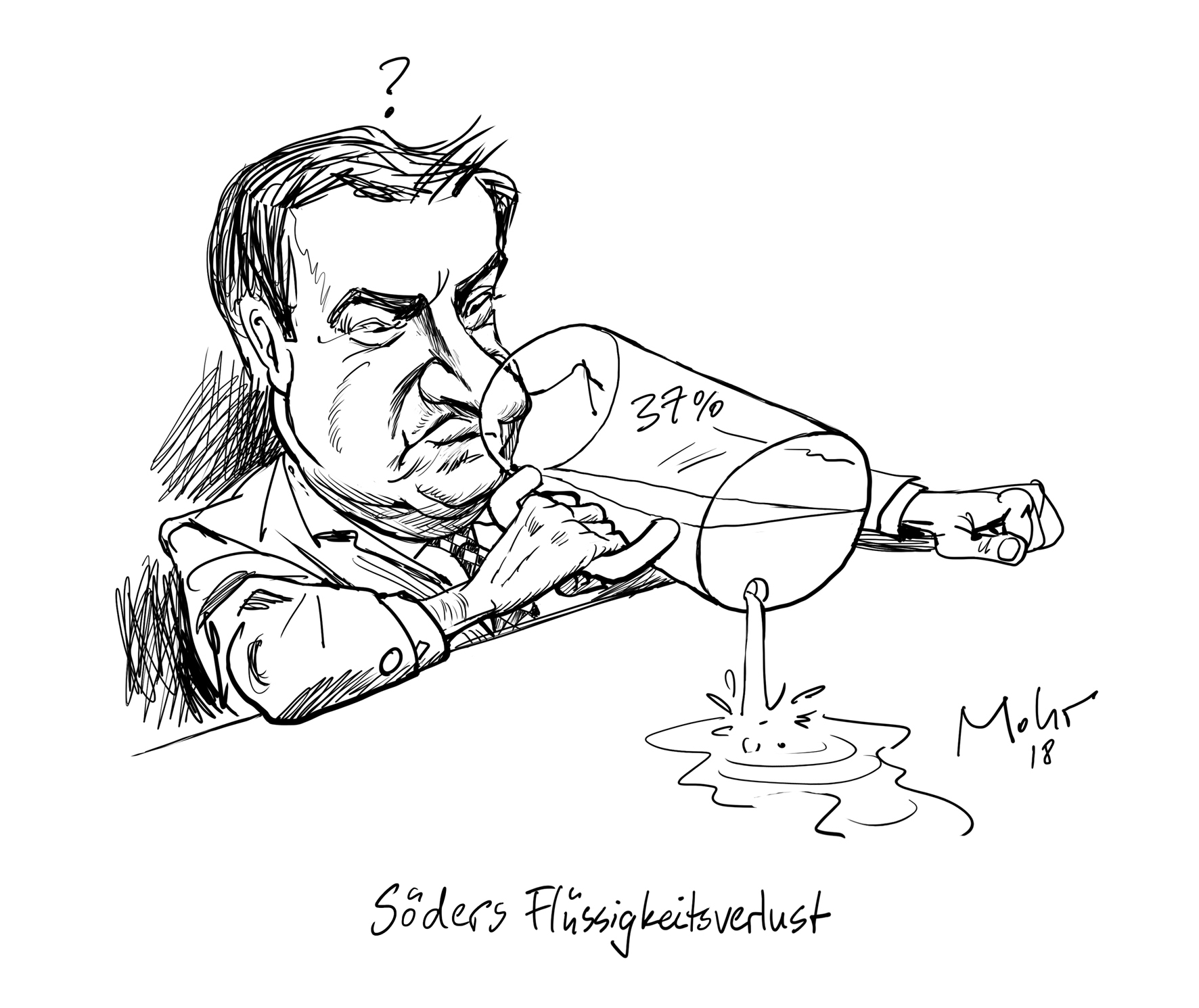 Söders Flüssigkeitsverlust