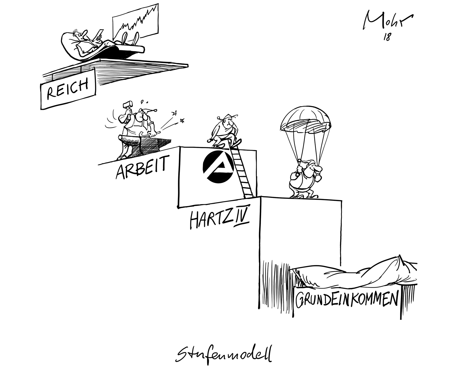 Stufenmodell