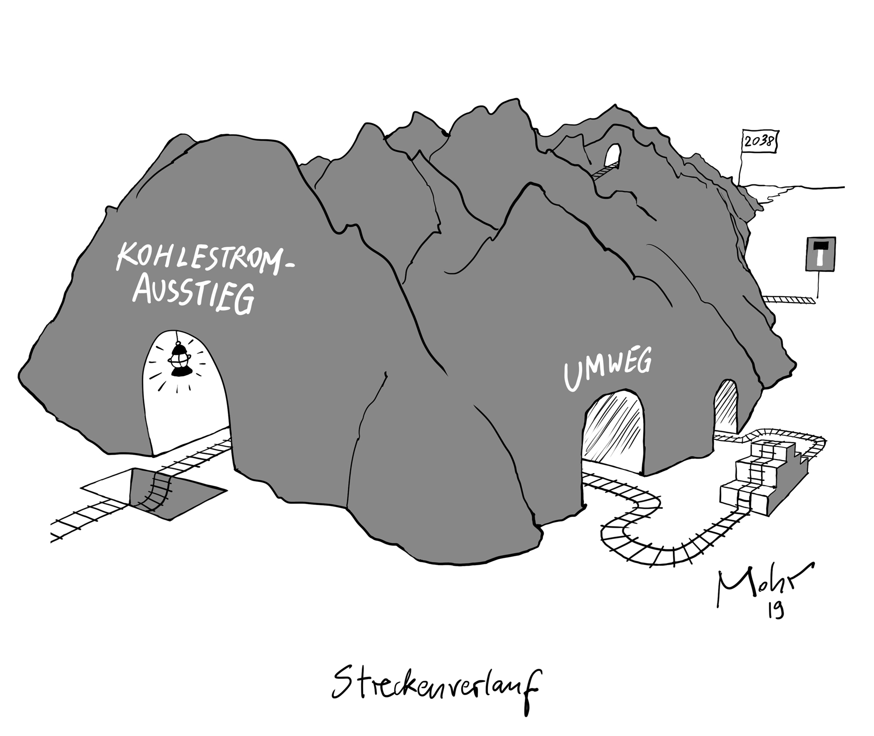 Streckenverlauf