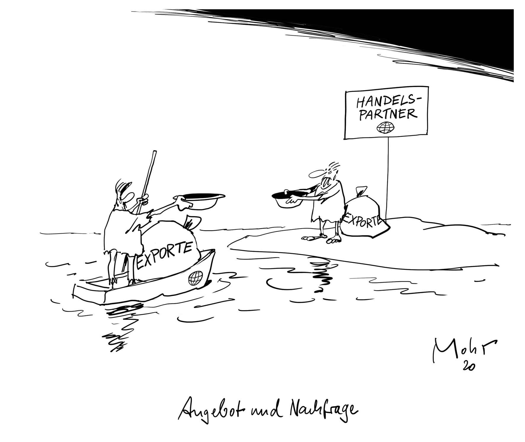 Angebot und Nachfrage