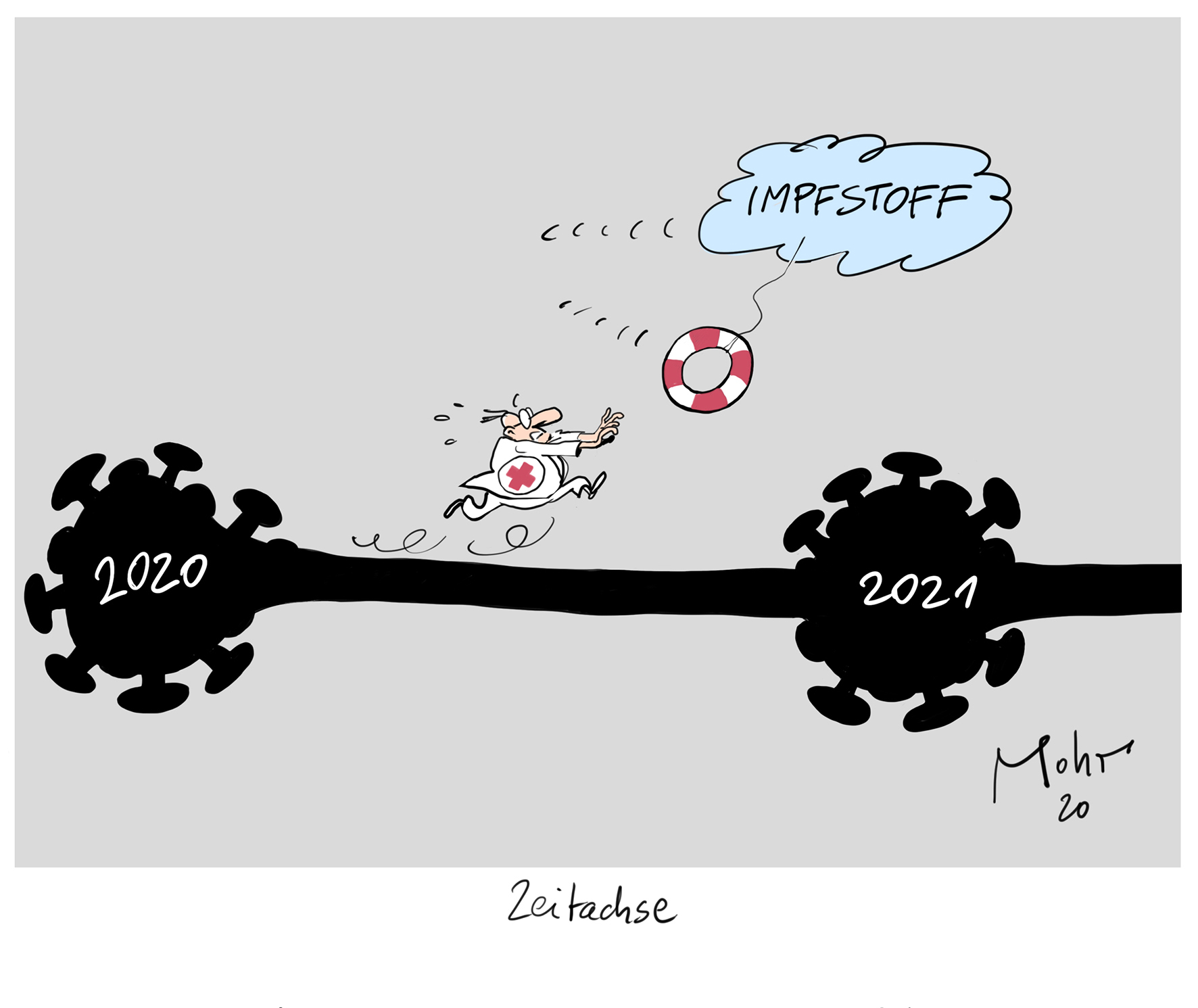 Zeitachse