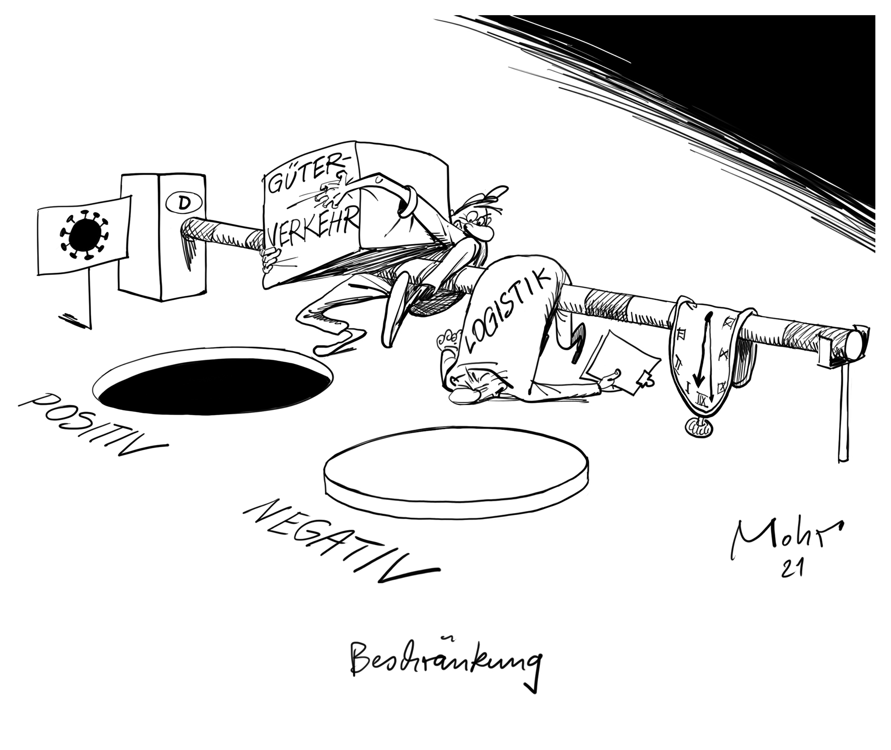 Beschränkung