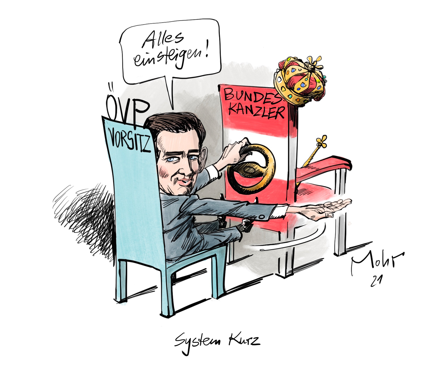 System Kurz